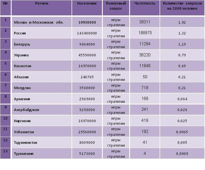 Рейтинг Лучших Ювелирных Магазинов