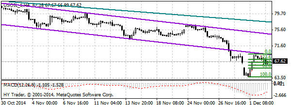 HY Markets