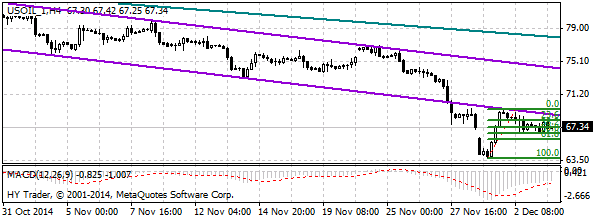 HY Markets