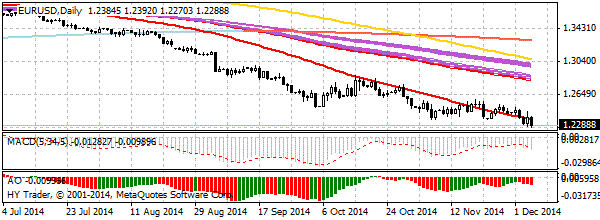 HY Markets