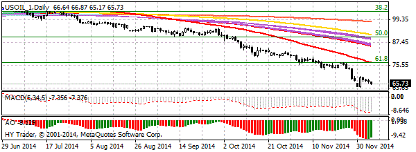 HY Markets