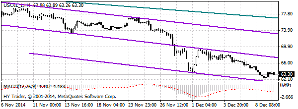 HY Markets