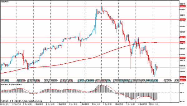 TeleTrade