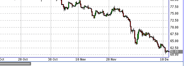 HY Markets