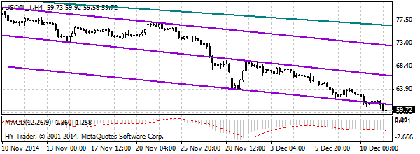 HY Markets