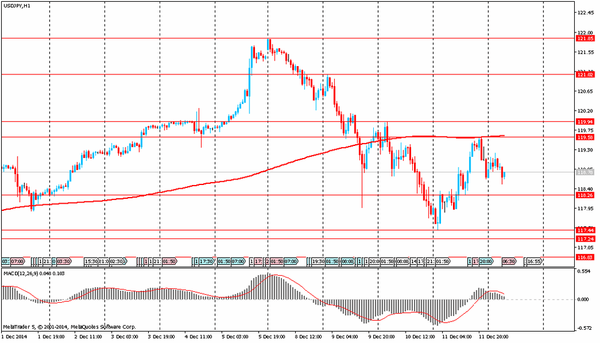 TeleTrade