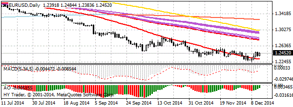 HY Markets