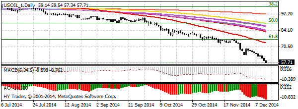 HY Markets