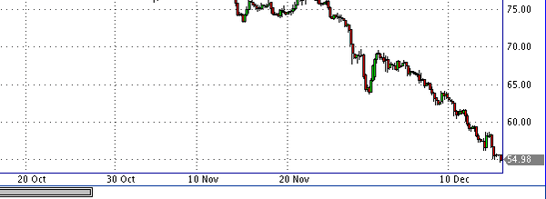 HY Markets