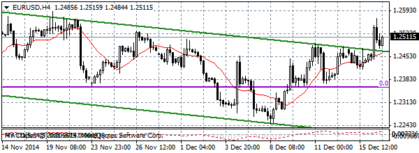 HY Markets