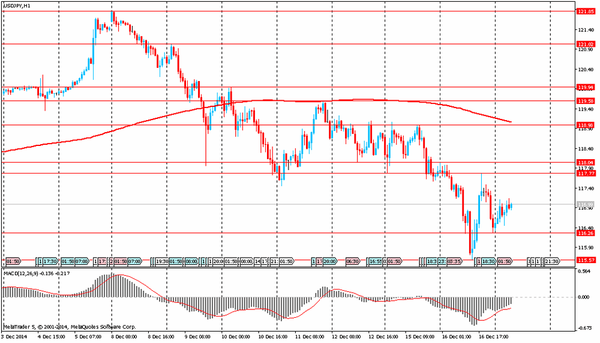 TeleTrade