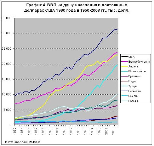 Реферат: Политика неоконсерватизма Маргарет Тэтчер в Великобритании