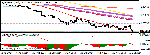 HY Markets