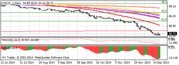 HY Markets