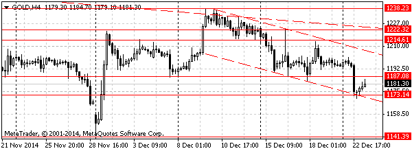 HY Markets