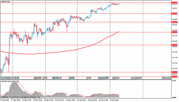 TeleTrade