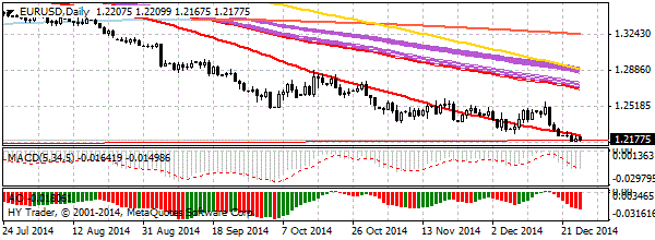 HY Markets