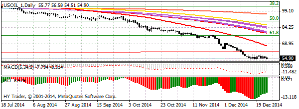 HY Markets