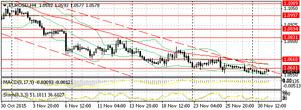 HY Markets