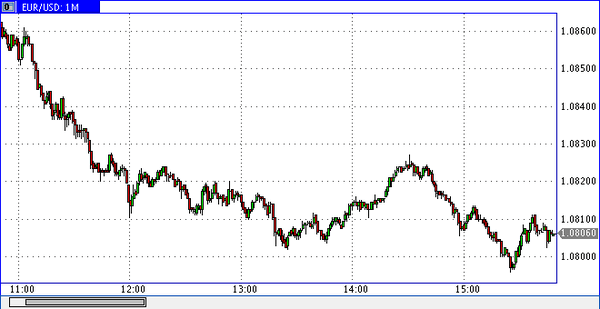 World Forex