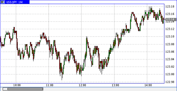 World Forex