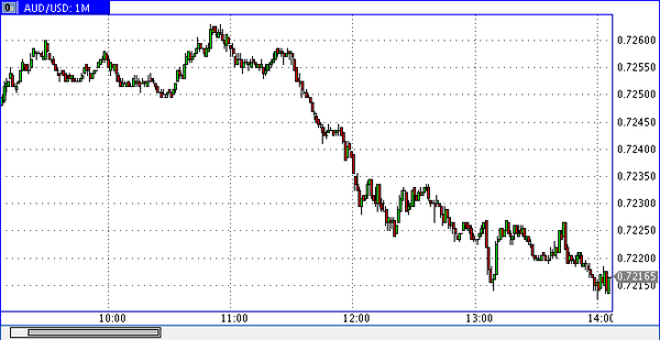 World Forex