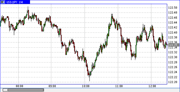 World Forex