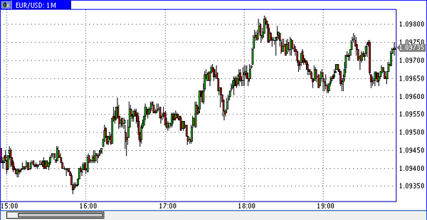 World Forex