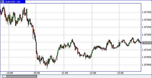 Vipro Markets