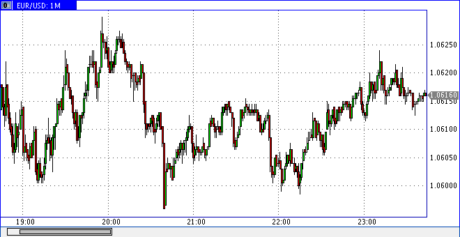 Vipro Markets