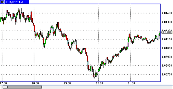 Vipro Markets