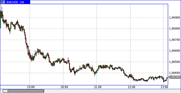 Vipro Markets