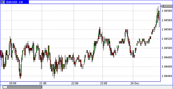 Vipro Markets