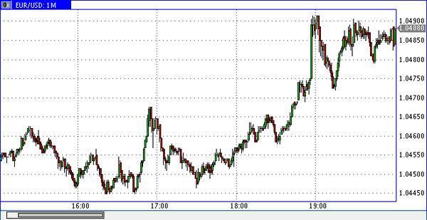 Vipro Markets