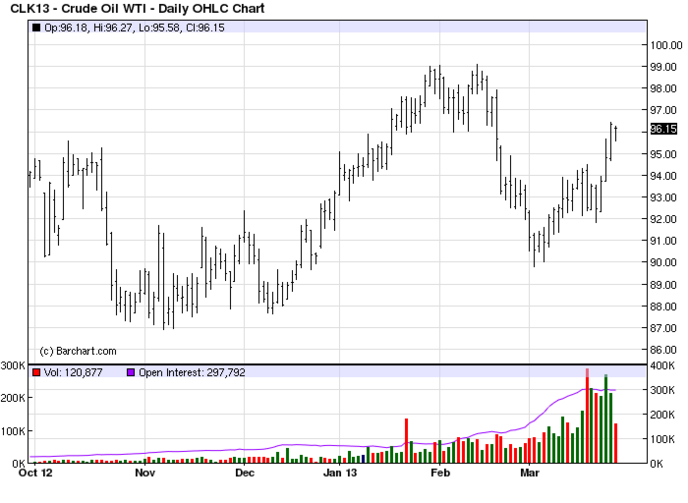 нефть