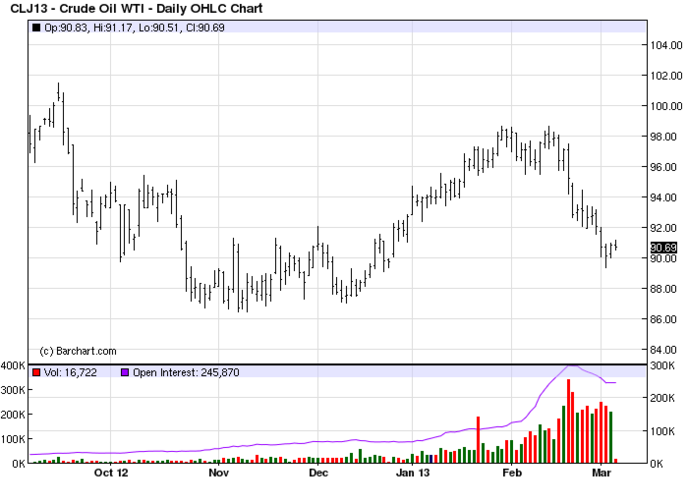 нефть