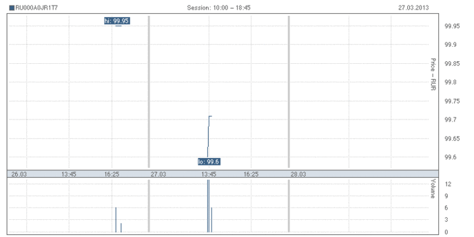 татнефть