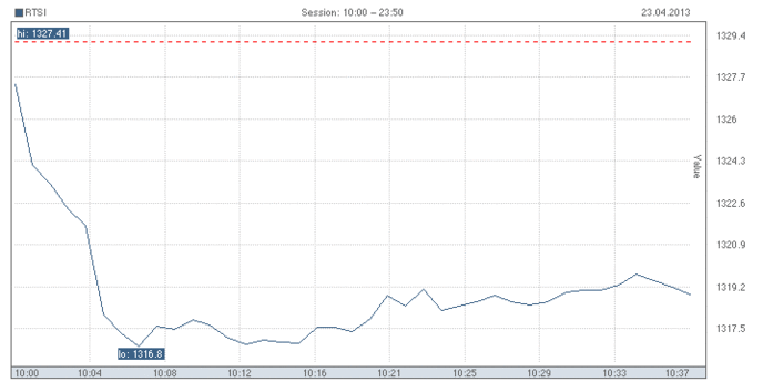 биржа