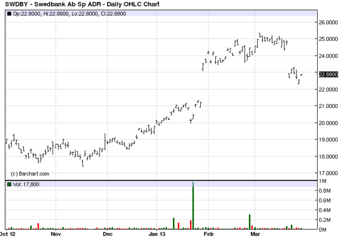 Swedbank