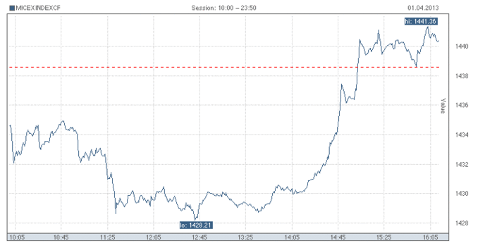 биржа