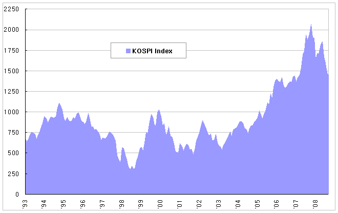 биржа