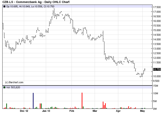 Commerzbank