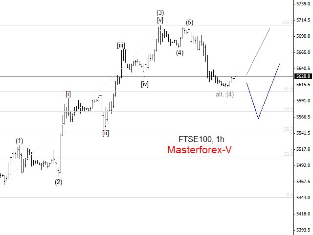 FTSE100