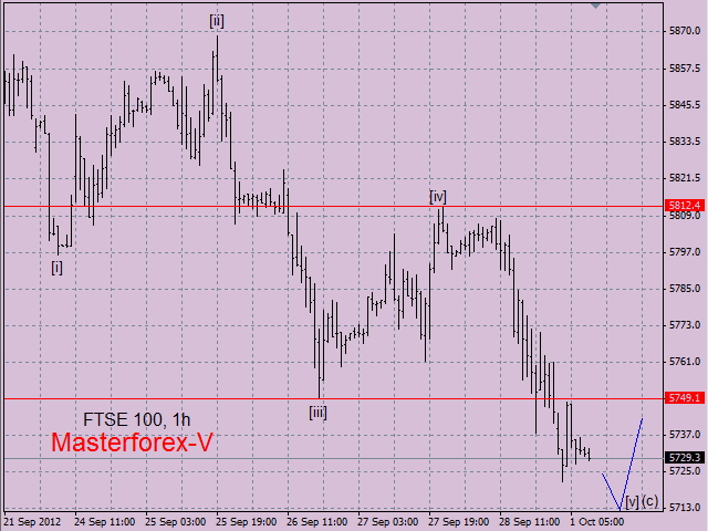 FTSE 100