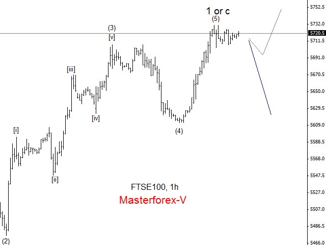 FTSE100