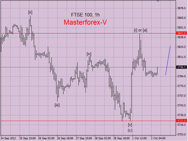 FTSE100