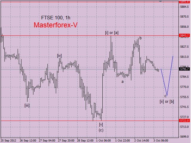 FTSE100