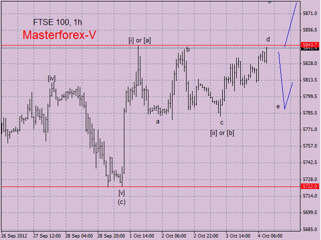 FTSE100