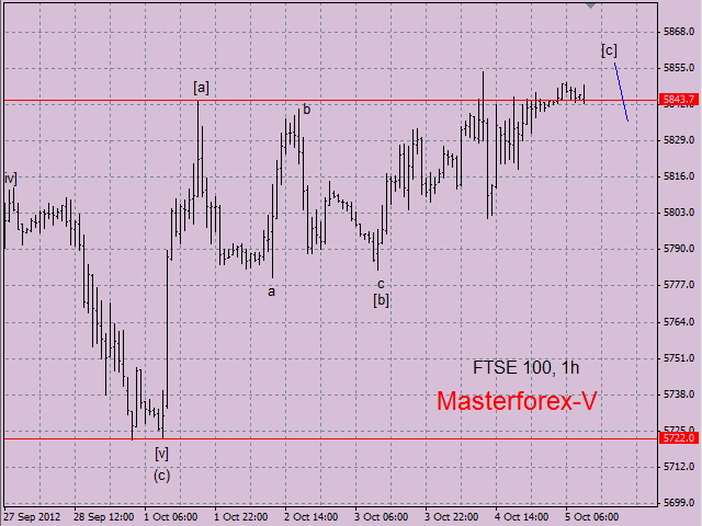 FTSE 100