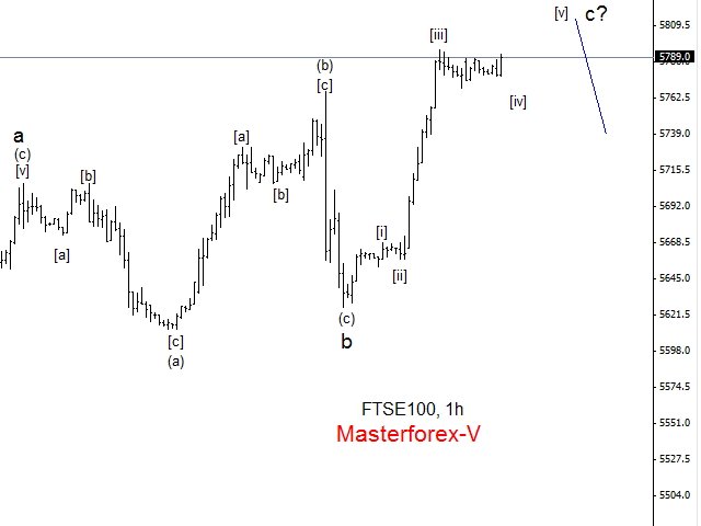 FTSE100